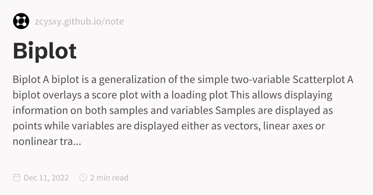 Biplot