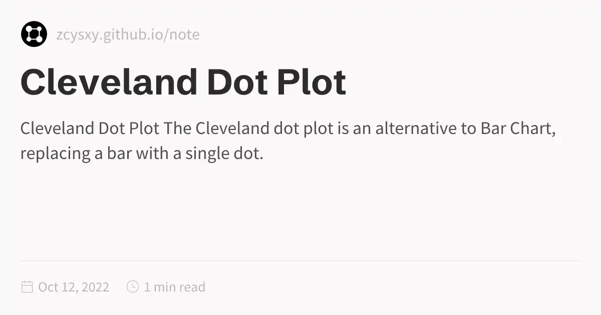 Cleveland Dot Plot