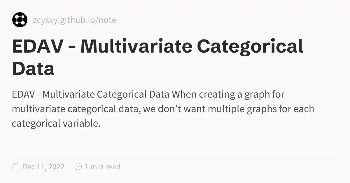 EDAV - Multivariate Categorical Data