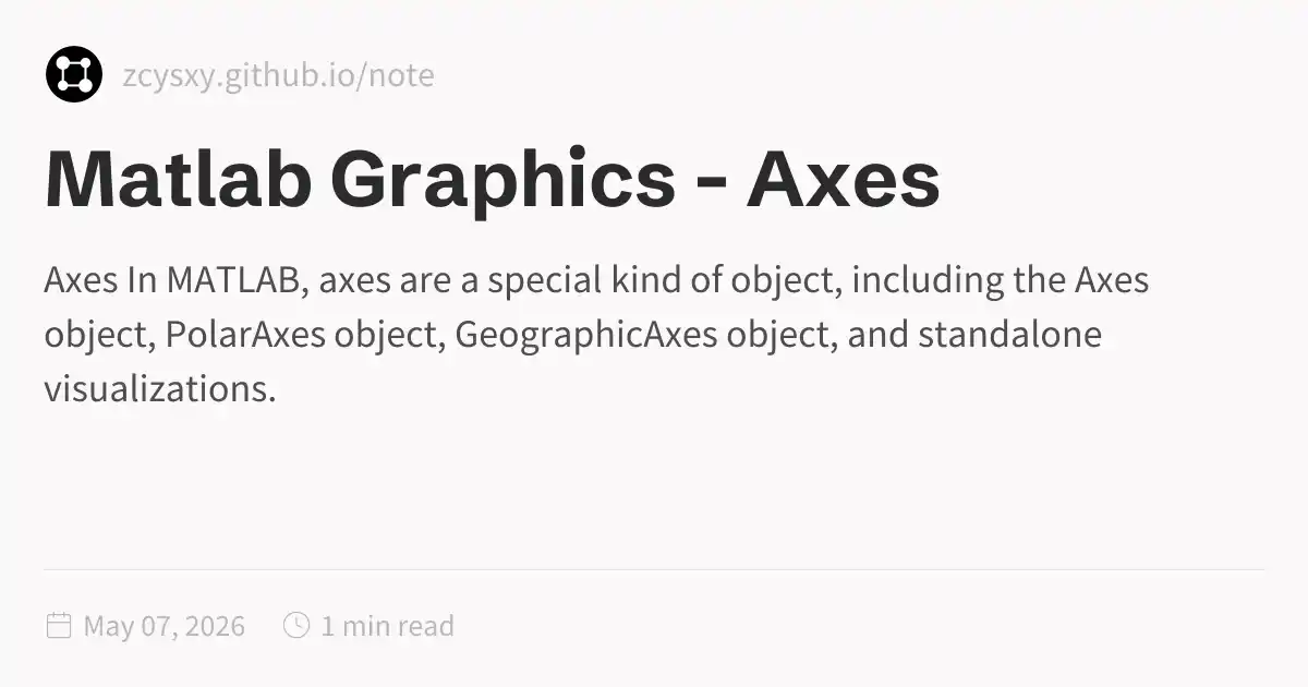 Matlab Graphics - Axes